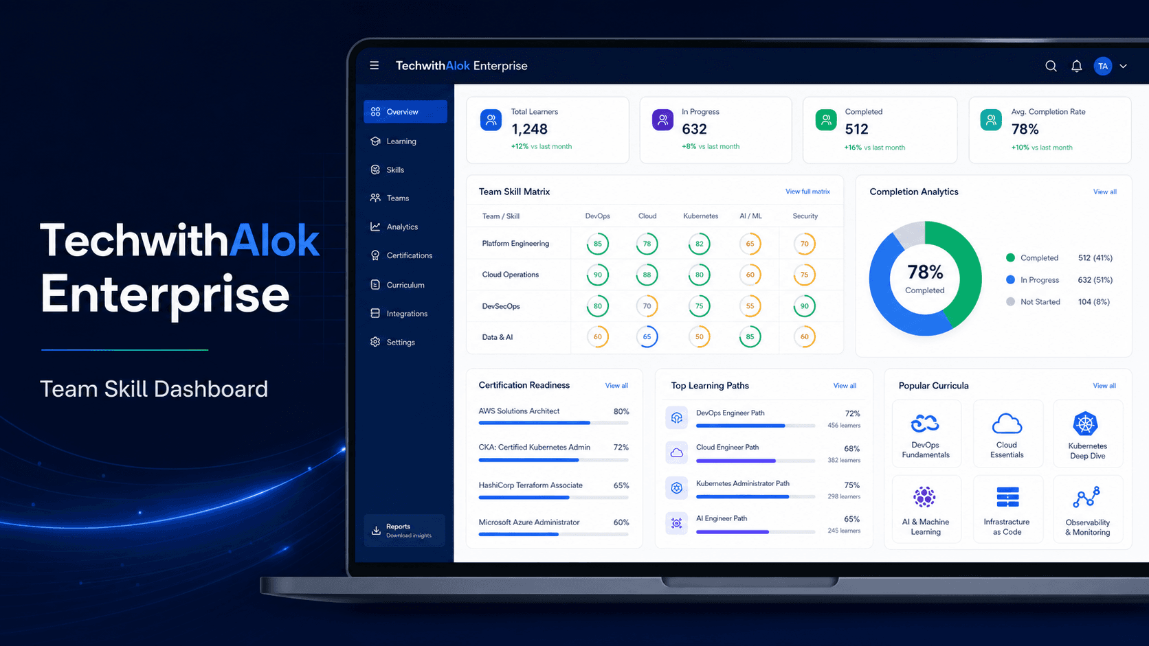My Endless Learning Enterprise team skill dashboard